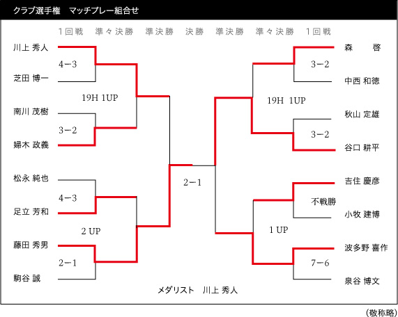 �R���l�D���ʐ^