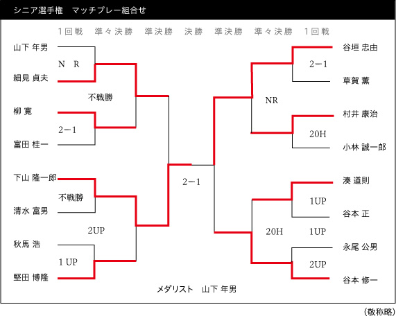 �R���l�D���ʐ^